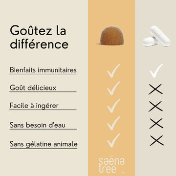 Comparatif Saenatree: turmeric gummies véganes avec bienfaits immunitaires, goût délicieux, faciles à ingérer, sans eau ni gélatine animale, contre gélules classiques.