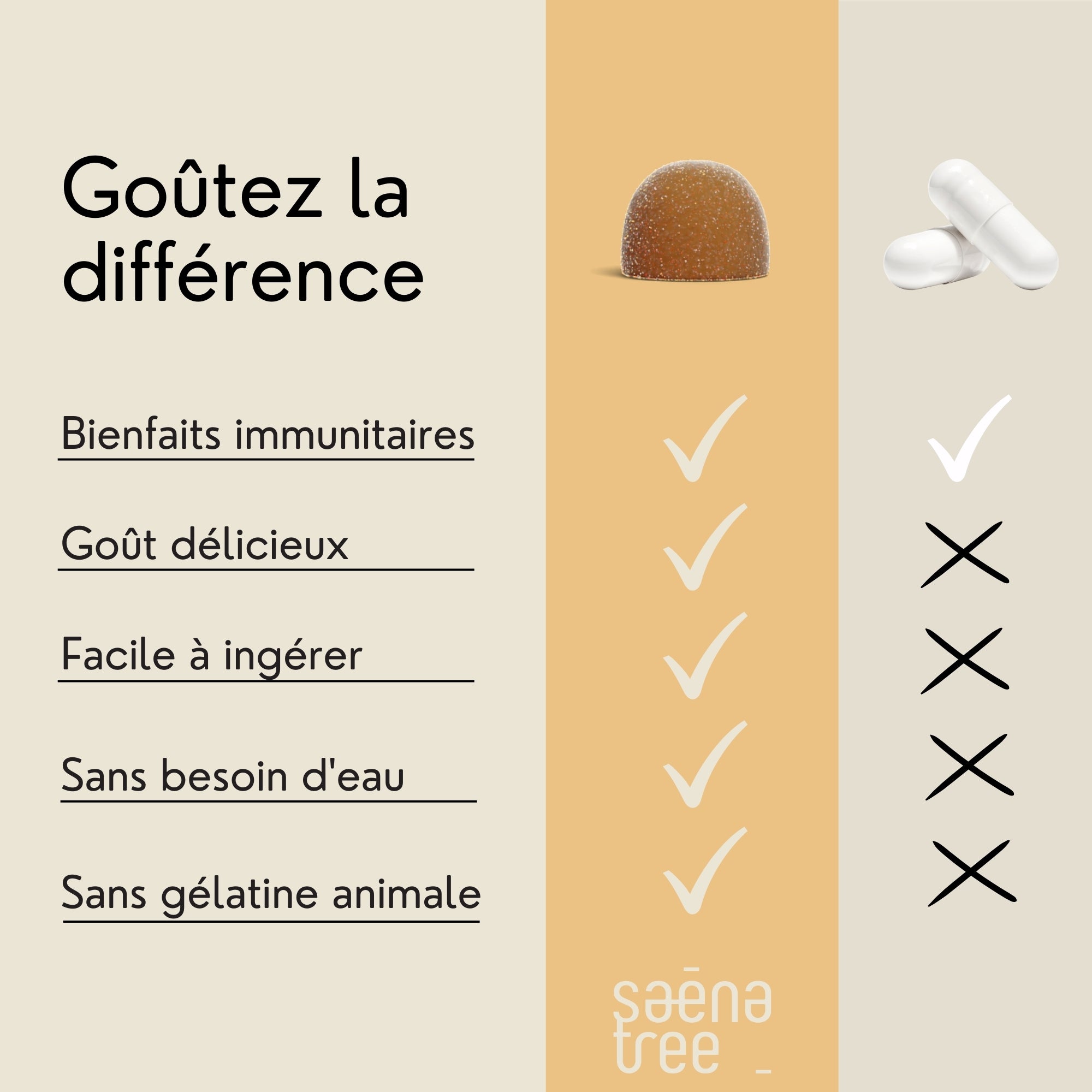 Comparatif Saenatree: turmeric gummies véganes avec bienfaits immunitaires, goût délicieux, faciles à ingérer, sans eau ni gélatine animale, contre gélules classiques.